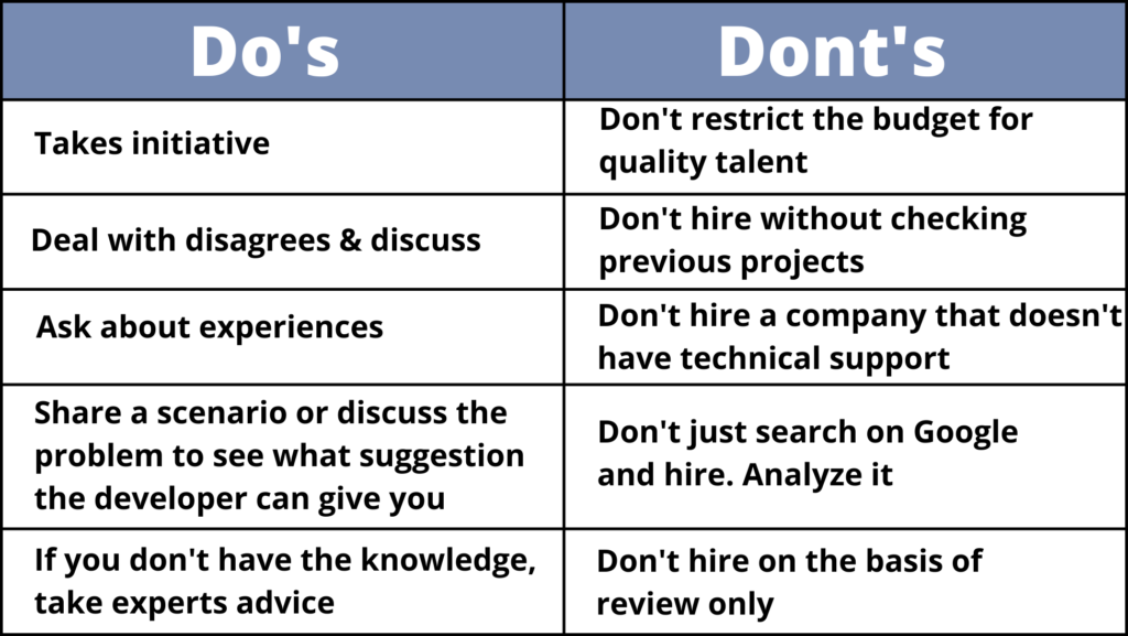 Do Not Approach Developers Hire A Software Developer: 5 Fundamental You Must Know