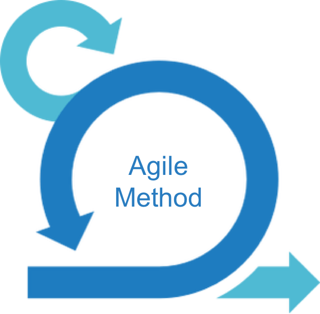 agile-method