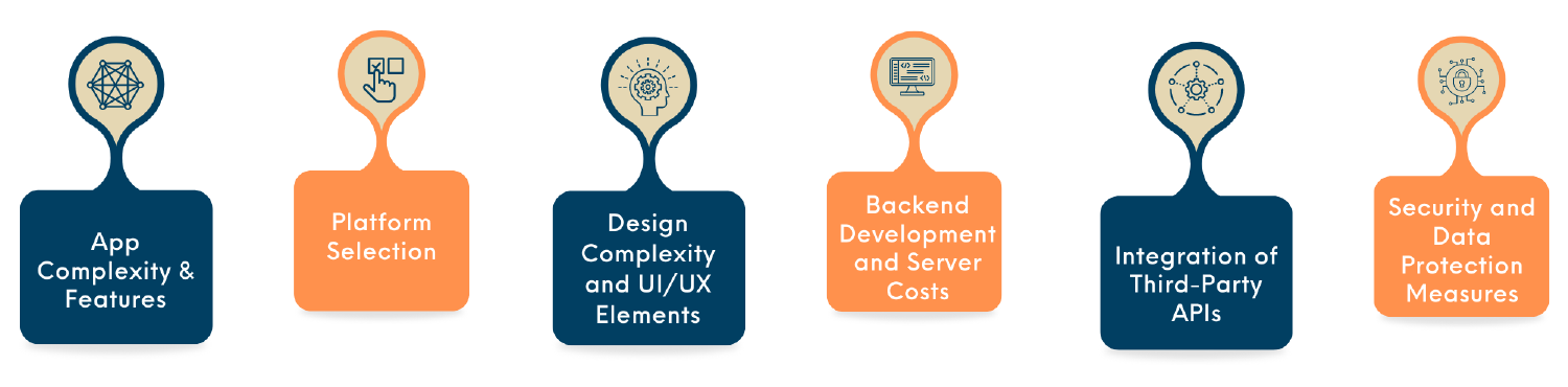 average cost to develop an app