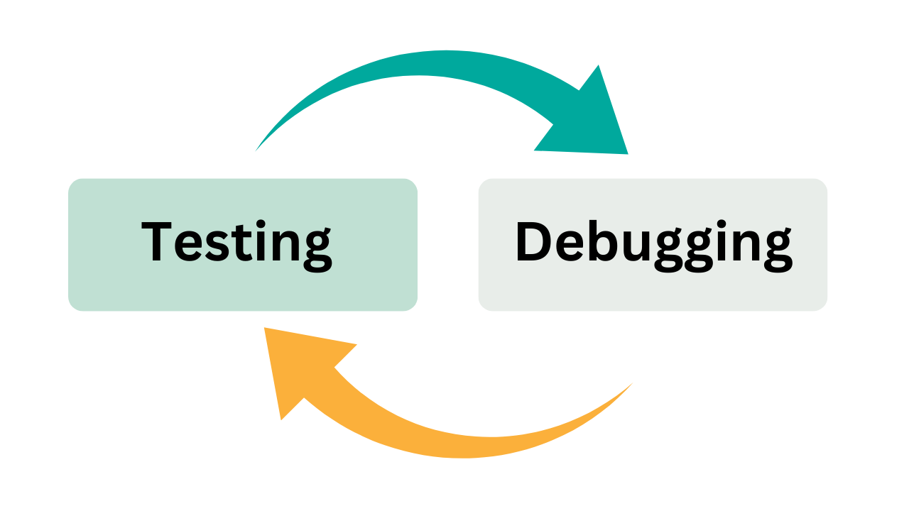 api for third party integration