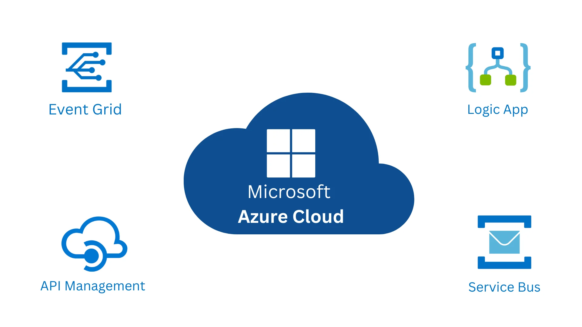 Your Go-To Azure Application Development Company