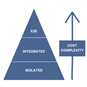 Angular Testing