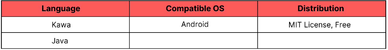 android app development tools list