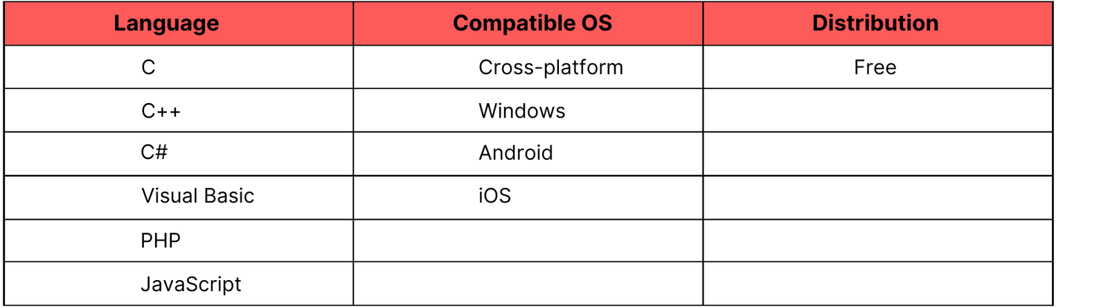 app development tools for android