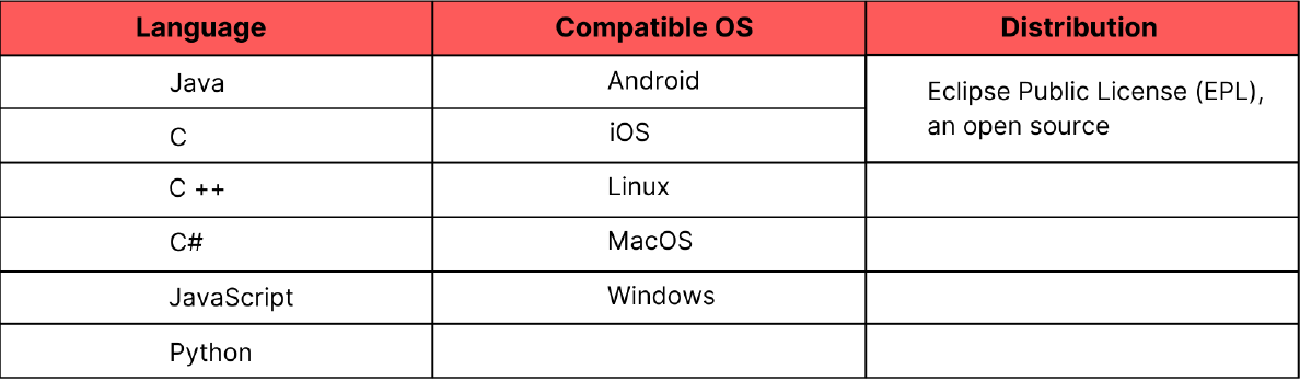 ide for android app development