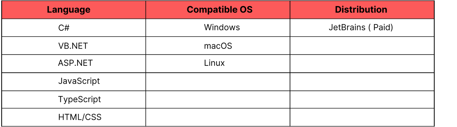 which ide is best for android app development