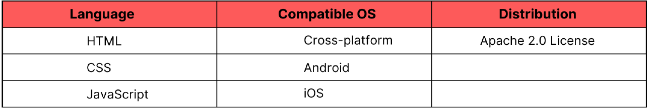 android app development tools