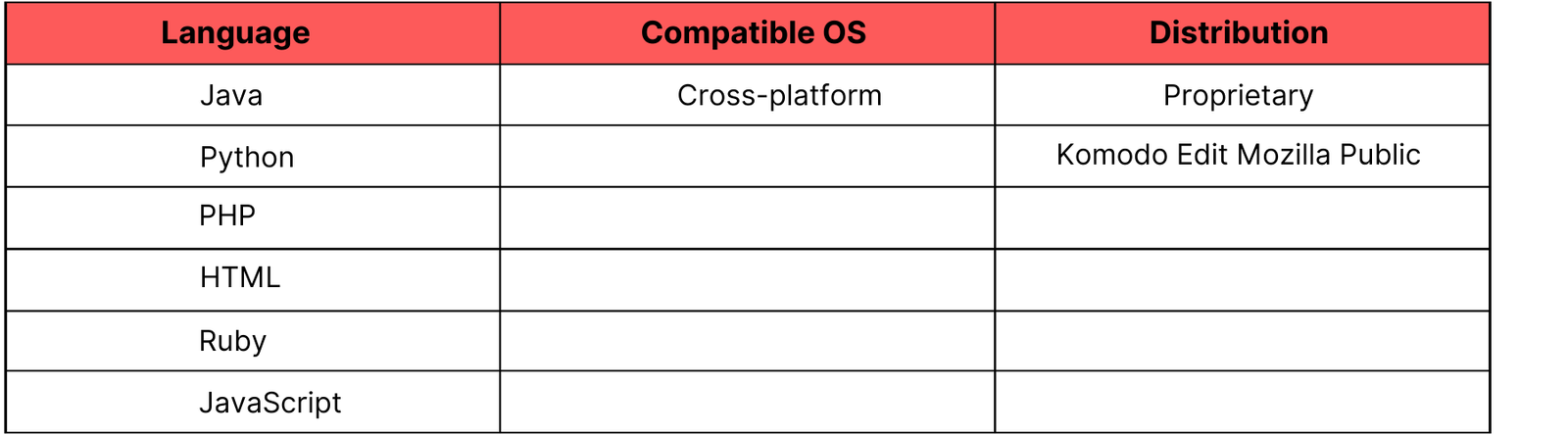 tools for android app development