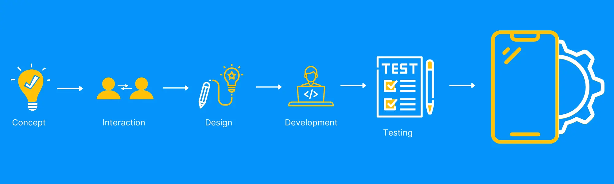 mobile application penetration testing