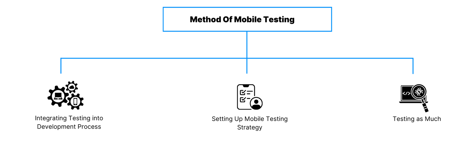 mobile application testing tools