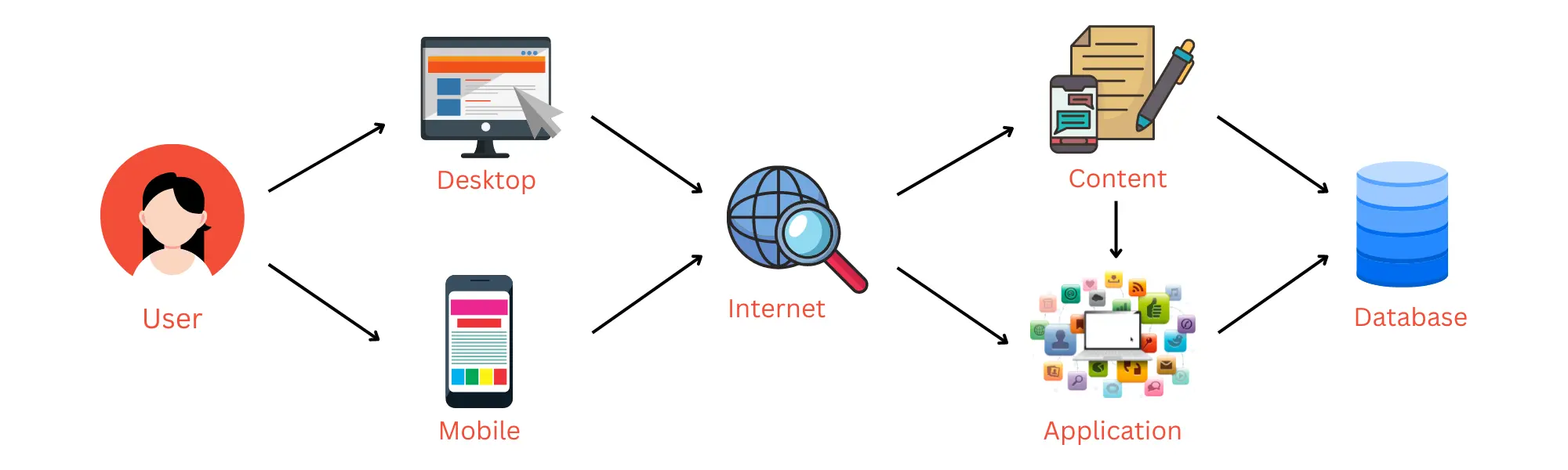 PHP Laravel - Tips And Tools For Improving Performance