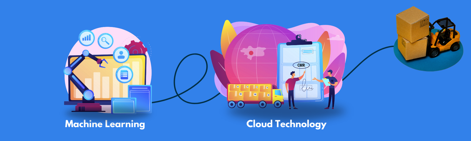 Cloud-based Supply Chain Transformation