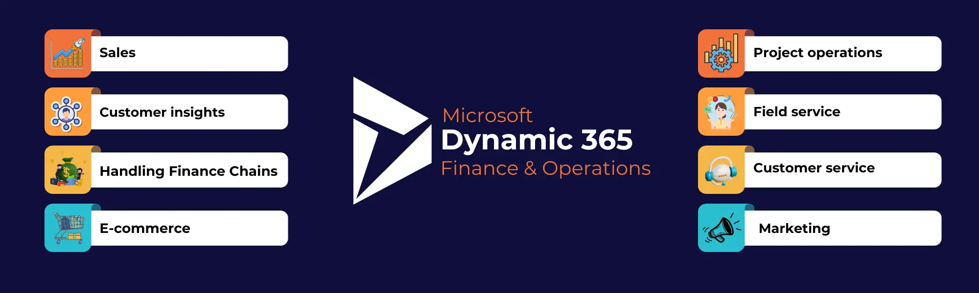 dynamics 365 for finance and operations