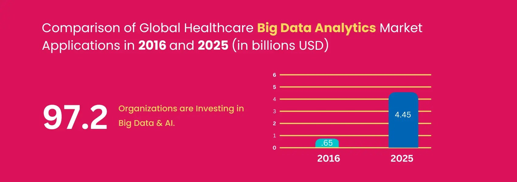big data and analytics in healthcare