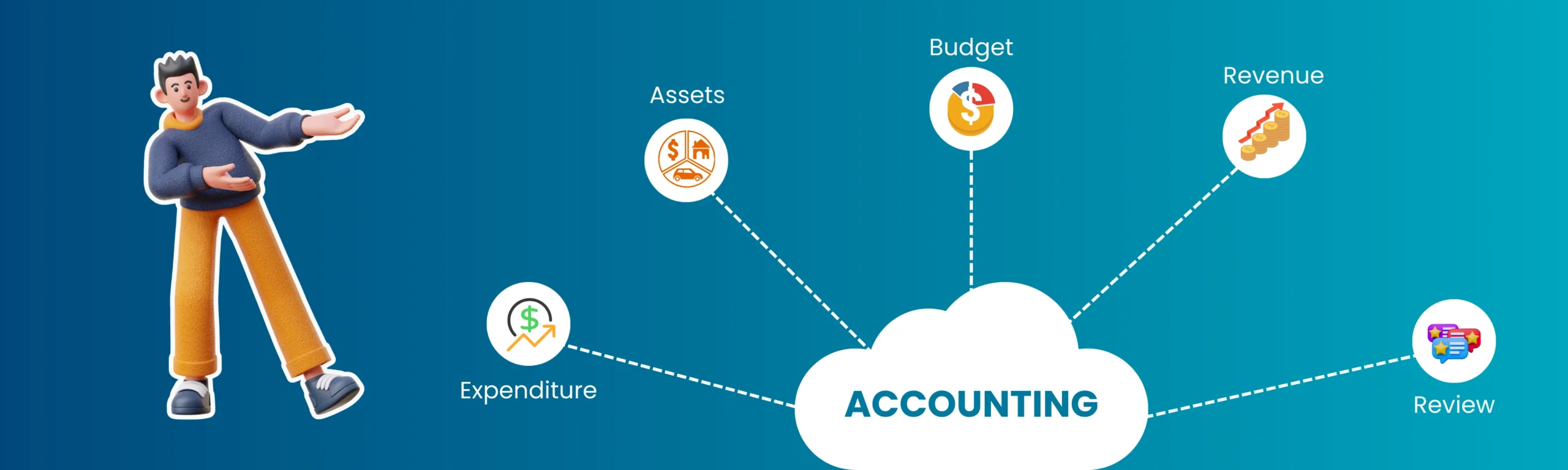 Implementing Cloud Solutions in Modern Accounting Practices