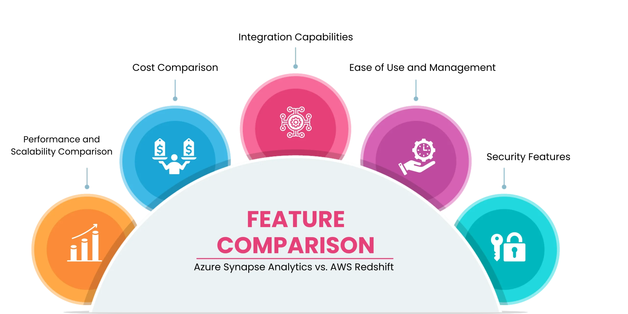 Azure Synapse Analytics Vs. AWS Redshift: Choosing The Best Cloud Data ...