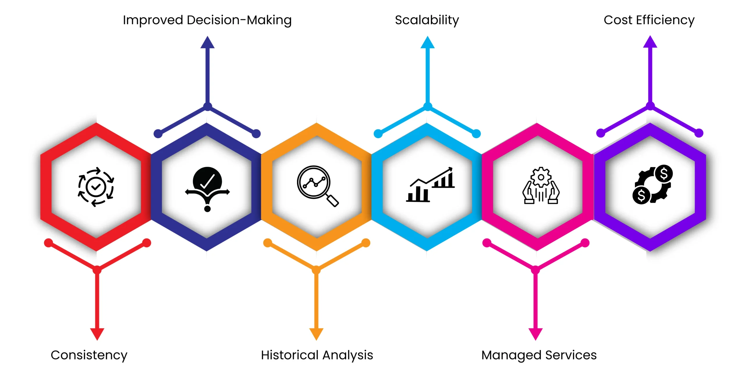 Azure Synapse Analytics Vs. Aws Redshift: Choosing The Best Cloud Data 