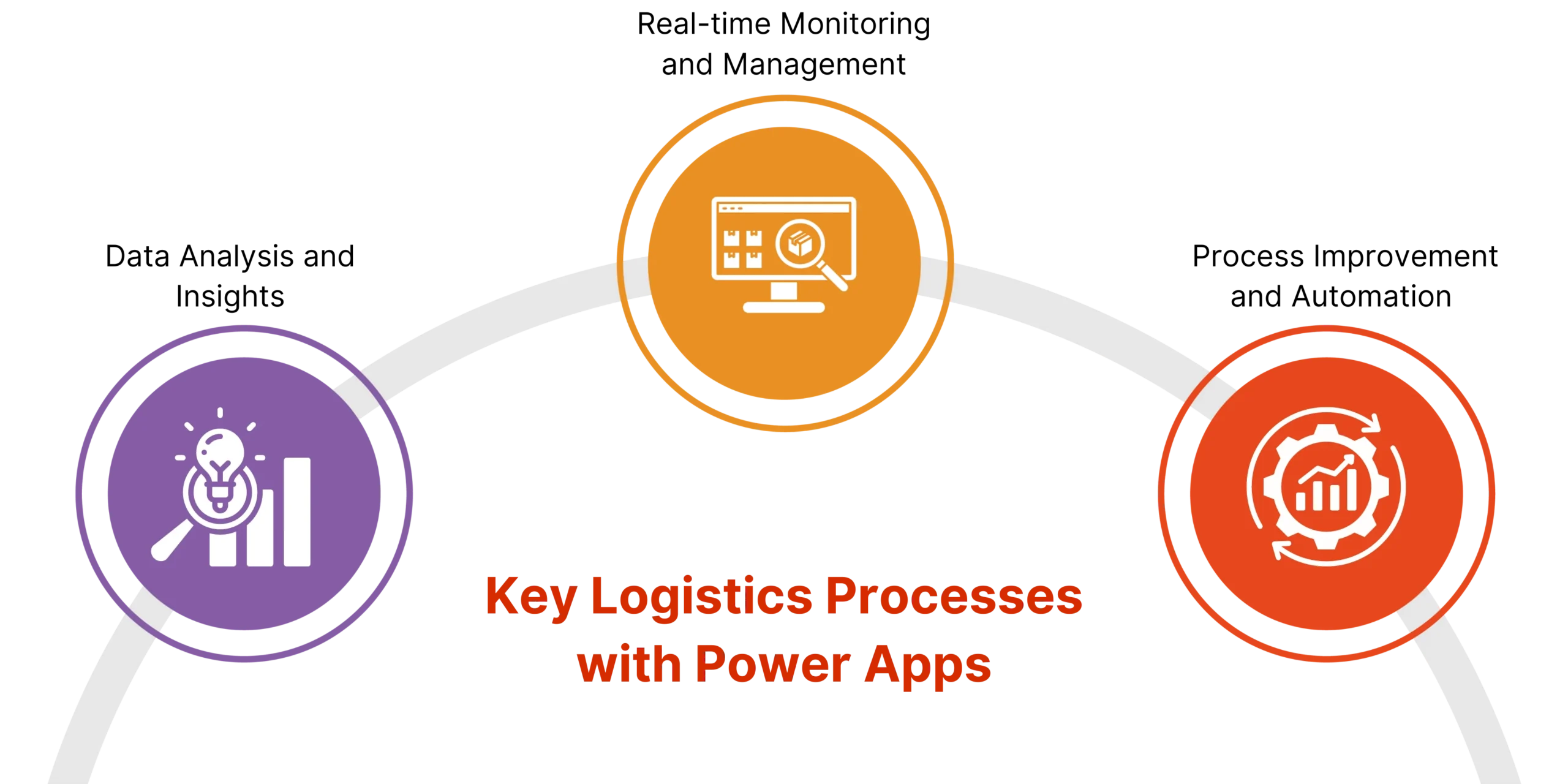 Logistics Processes with Power Apps 