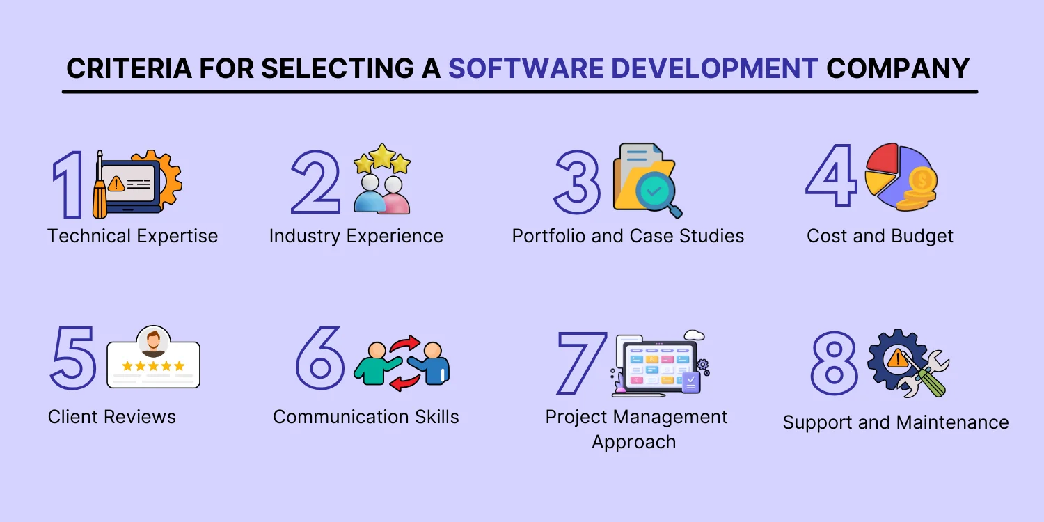 Selecting a Software Development Company