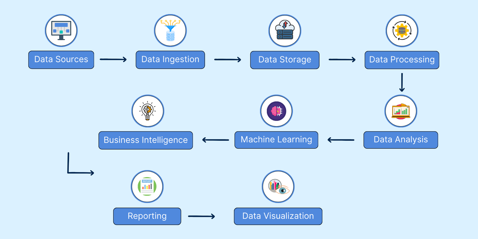 Azure Data Analytics and How Does It Work for Businesses