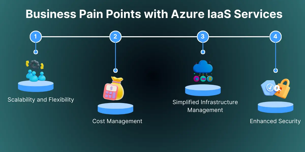 Adressin pain points with azure iaas