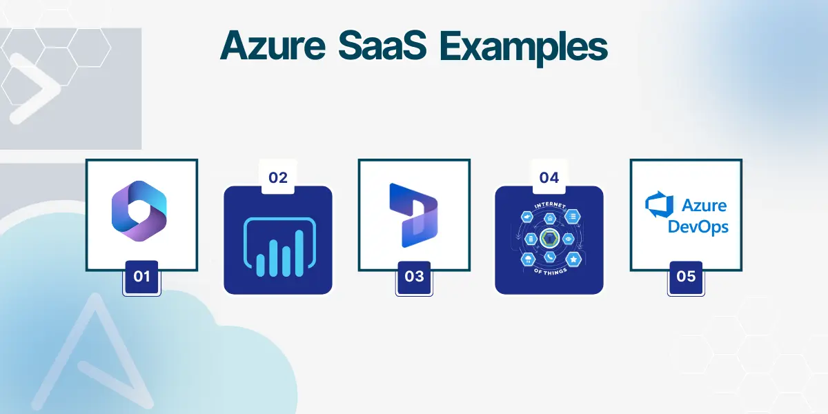 Azure saas examples 