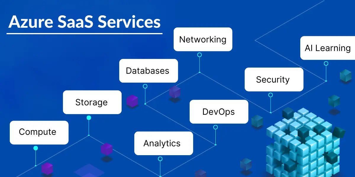 Azure Saas Services