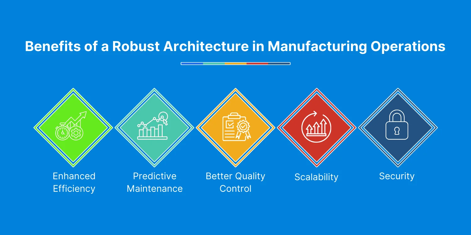 Benefits of a Robust Architecture in Manufacturing Operations