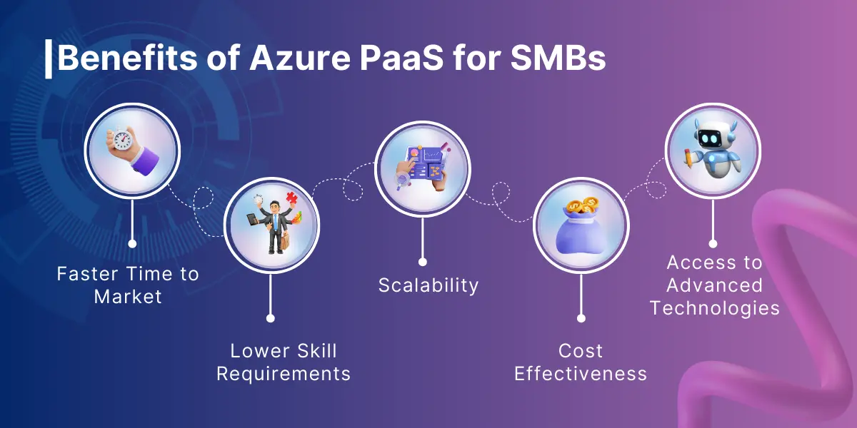 Benifits of azure [PAAS