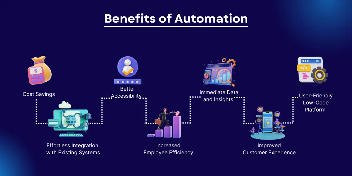 benifits of automation