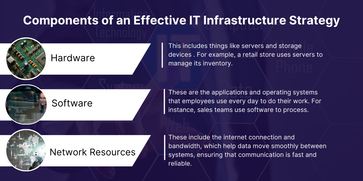 Components of IT infrastructure 