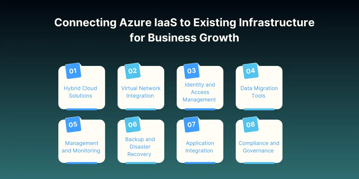 connecting azure iaas to existing infrastructure