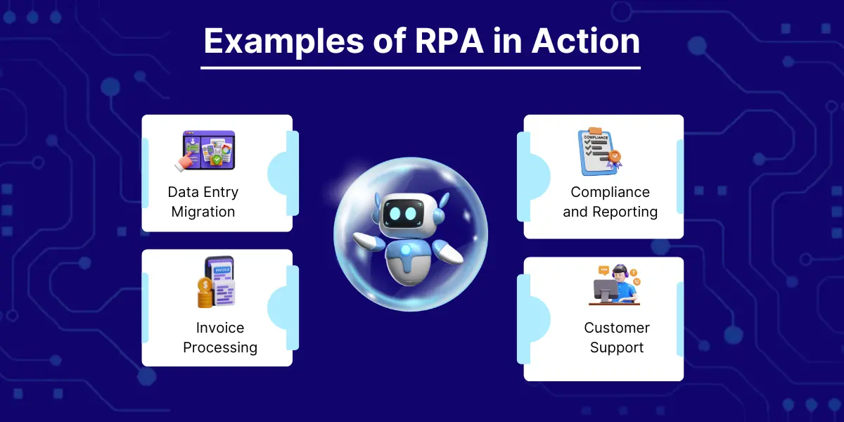 example of rpa 