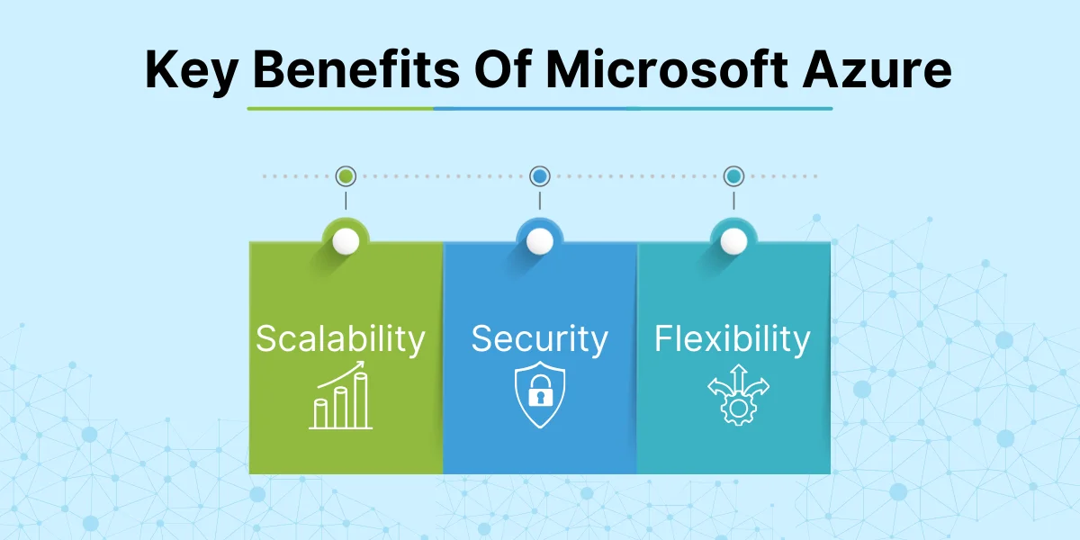 Benefits Of Microsoft Azure