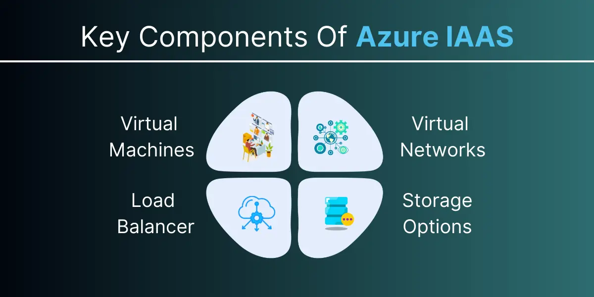 key components of azure iaas