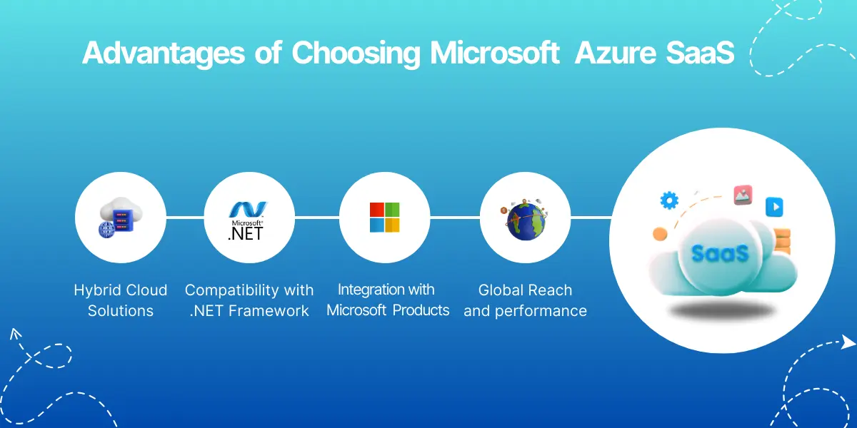 advantages of azure saas 