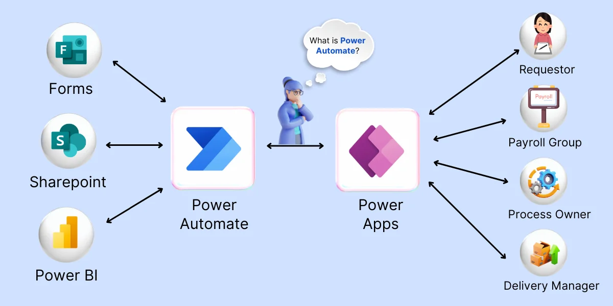 What is Power Automate