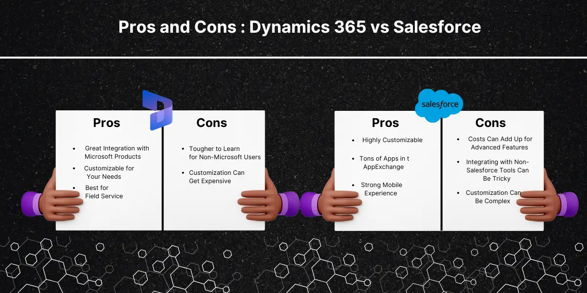 pros and cons og salesforce and microsoft daynamics 365