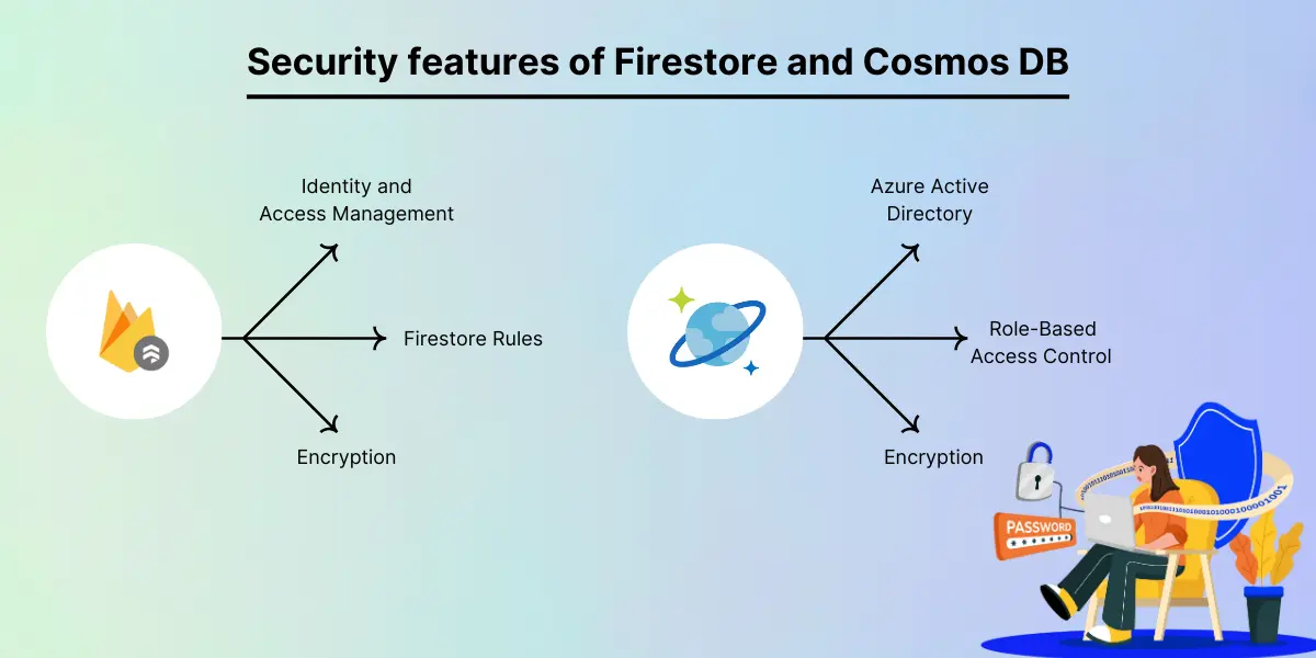 security features