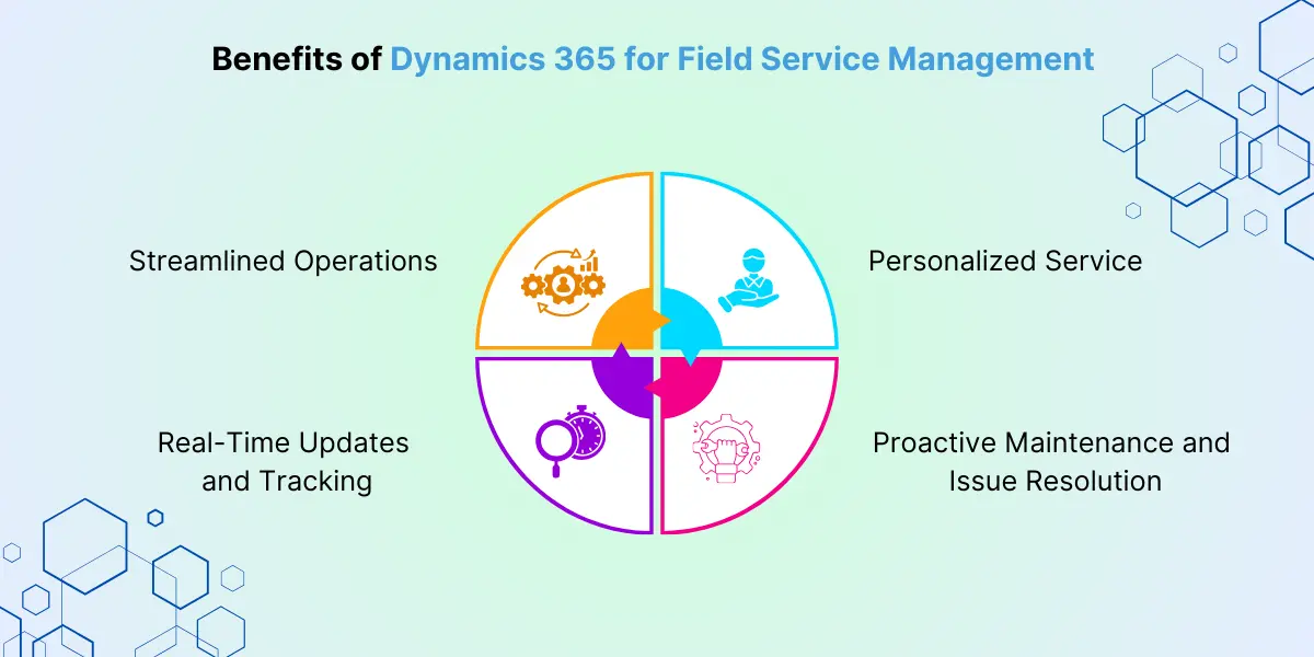 benifits of dynamic 365 for field service management