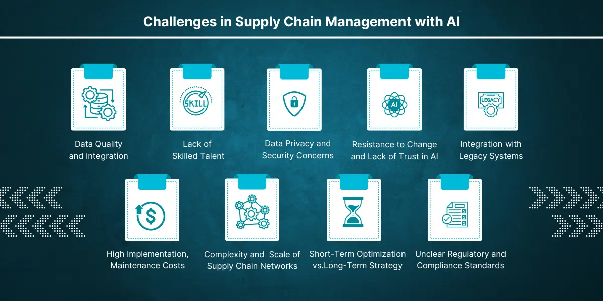 challenges in supply chain management