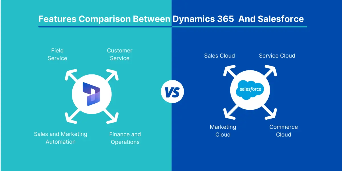 feature comparision between dynamics 365 and salesforce