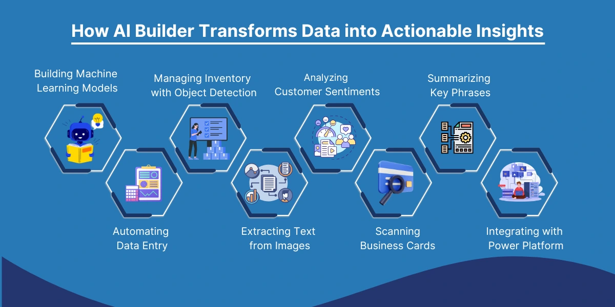 how ai builder transforms data into actionable insights