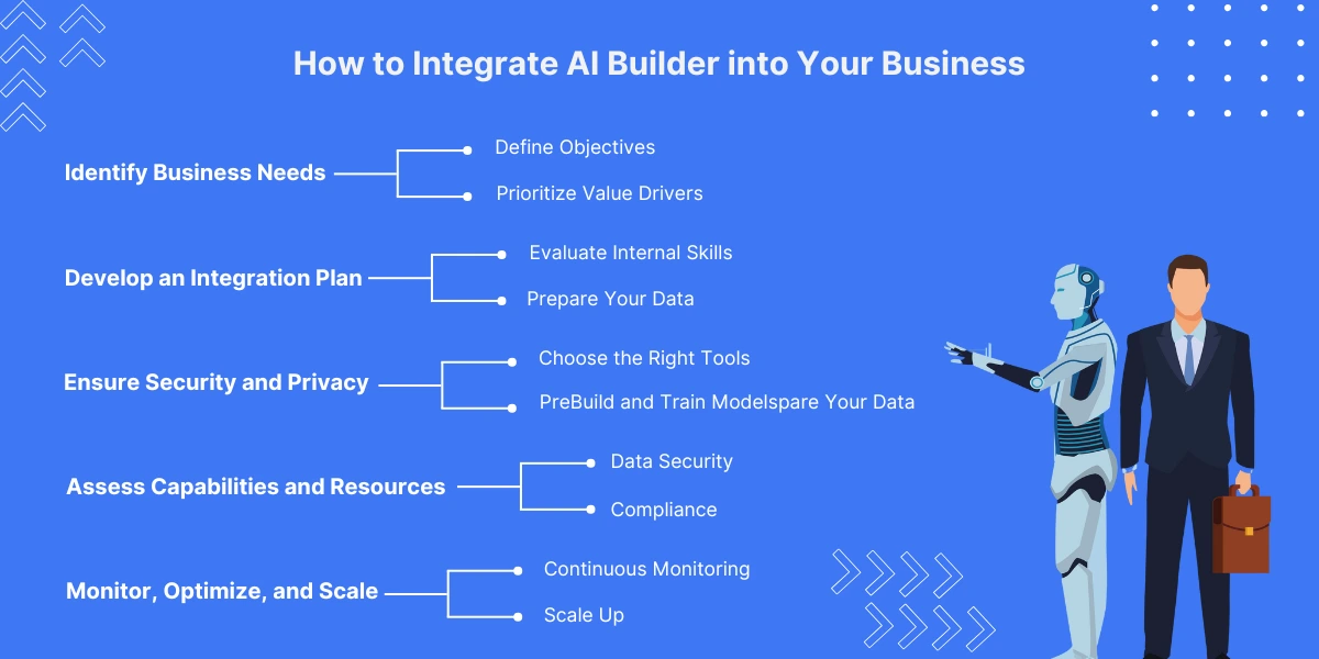 How to Integrate AI Builder into Your Business