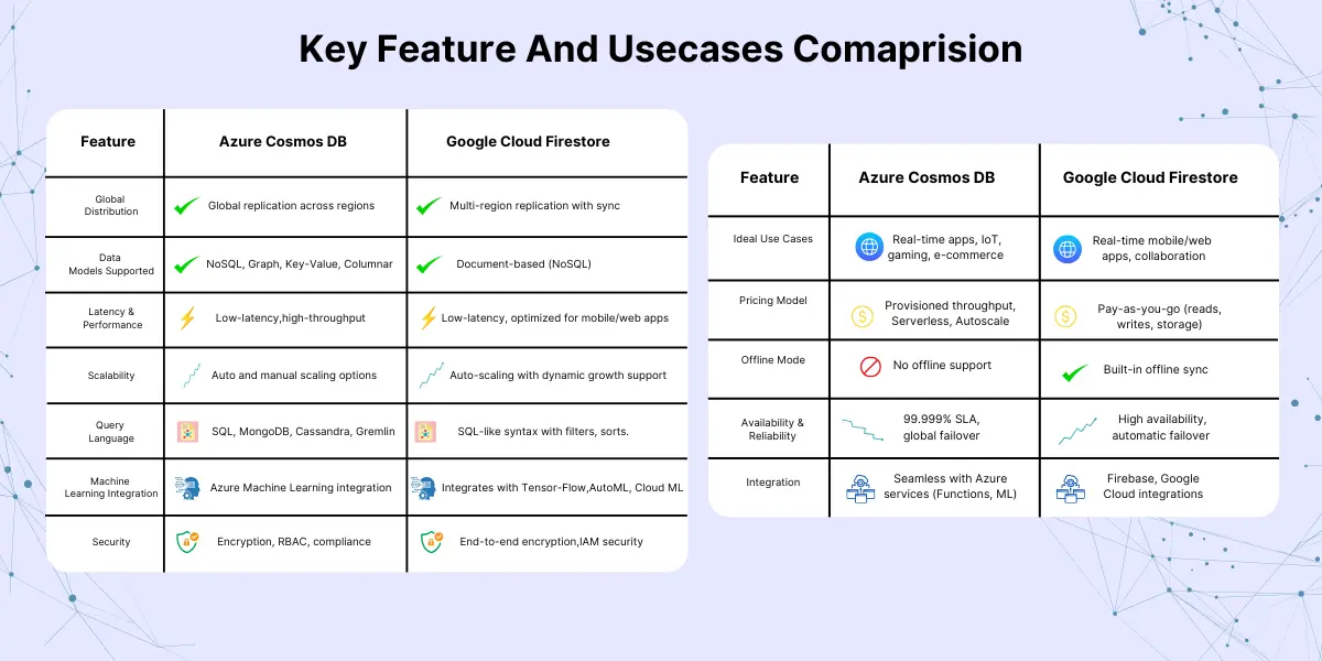 key features and usecases comparision
