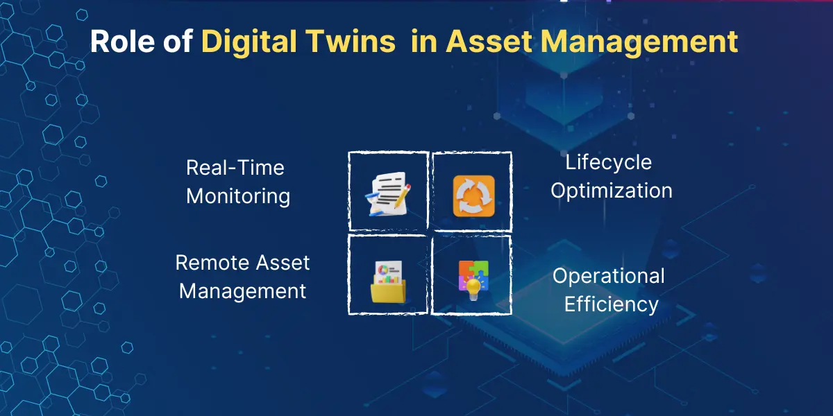 role of digital twins in asset management 