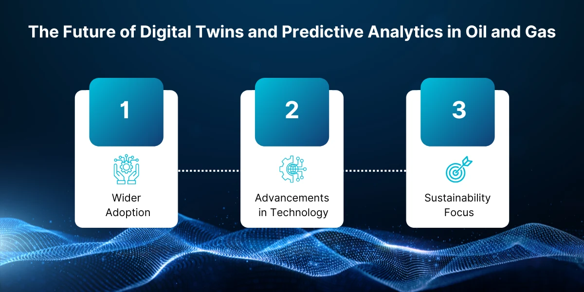 future of digital twins and predictive analysis