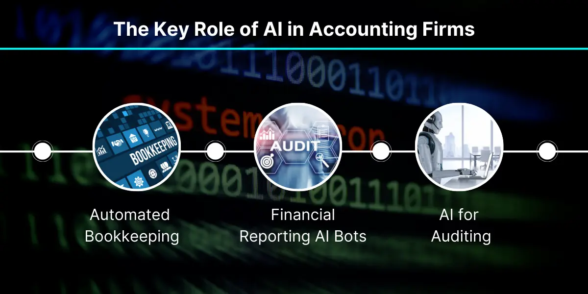 key role of ai in accounting