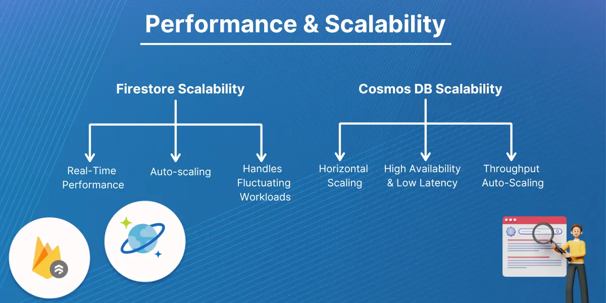 performance and scalability