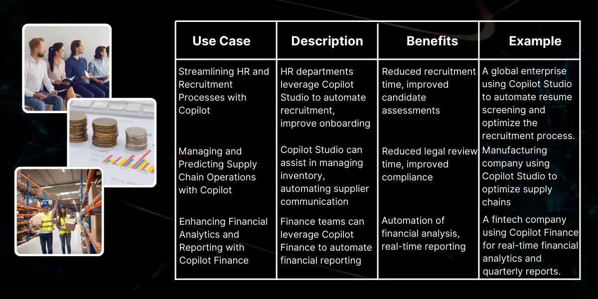 usecases of microsoft copilot